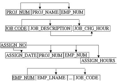 2290_BCNF Boyce-Codd Normal Form.png